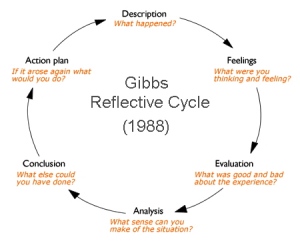 gibbs-diagram